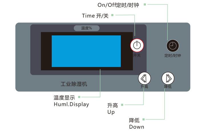 工業(yè)除濕機(jī)特點(diǎn)