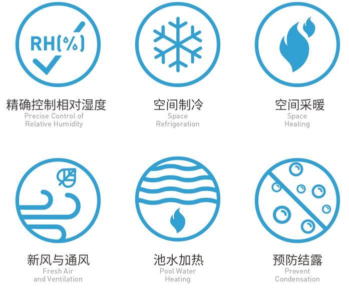 全球室內泳池恒溫恒濕的引領者--普派克泳池專用空調