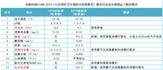 泳池最新國家標(biāo)準(zhǔn)